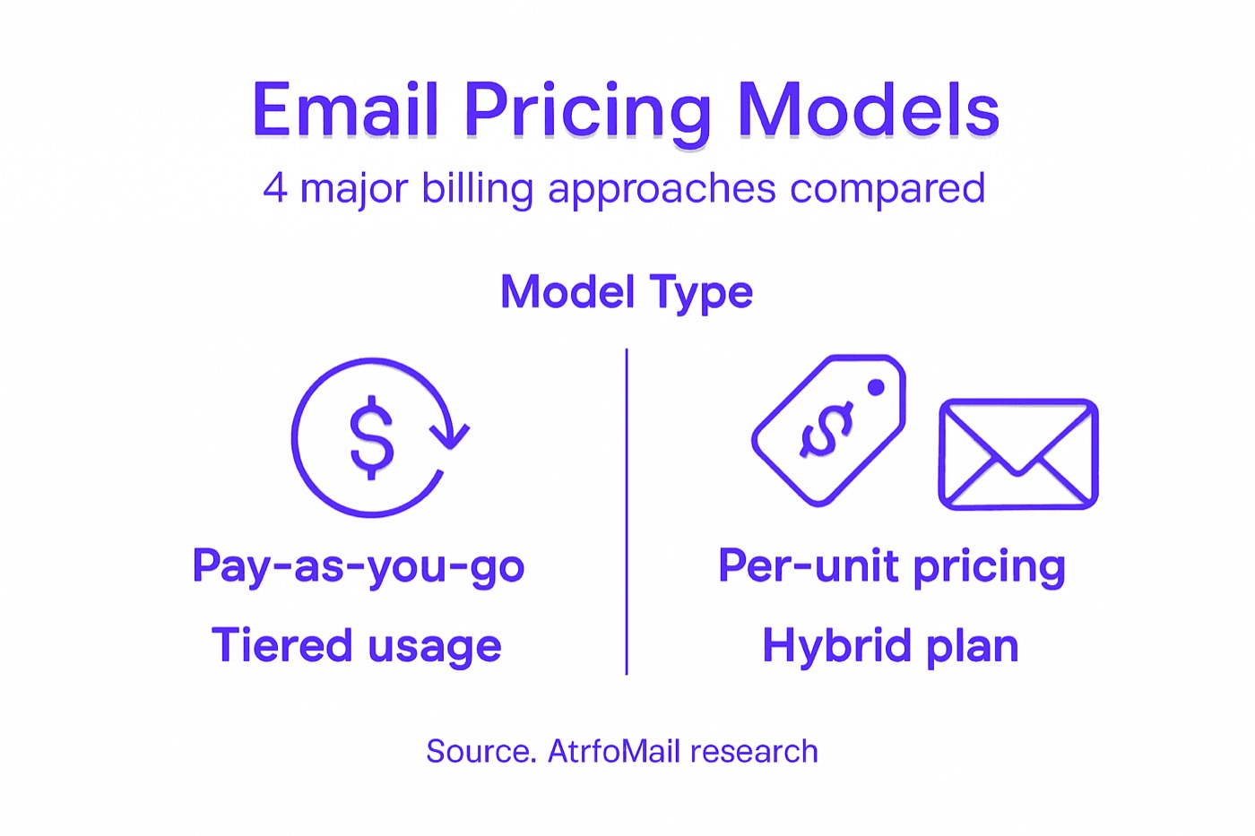 Infographic comparing email pricing models