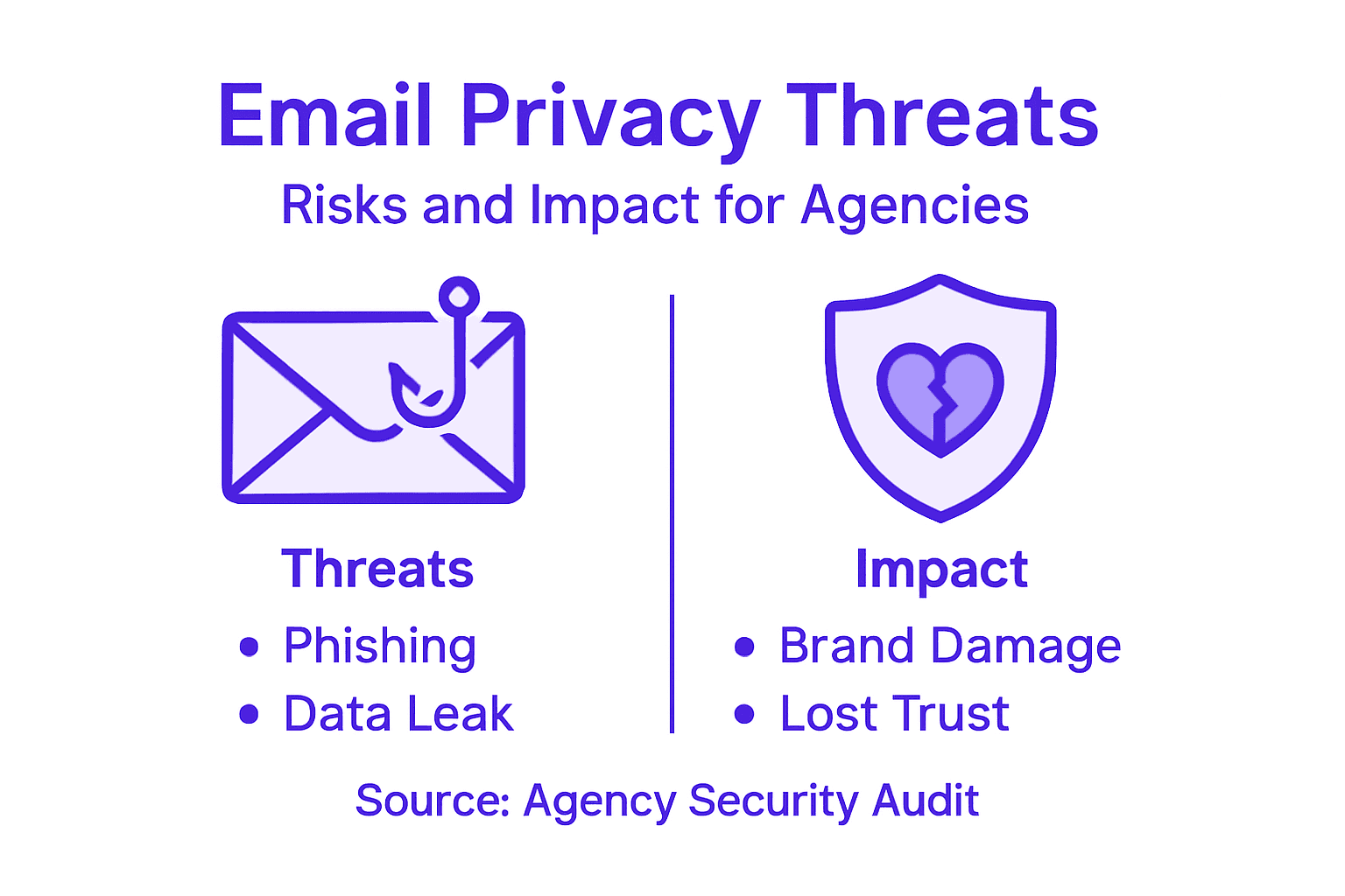 Infographic about email privacy threats and impact