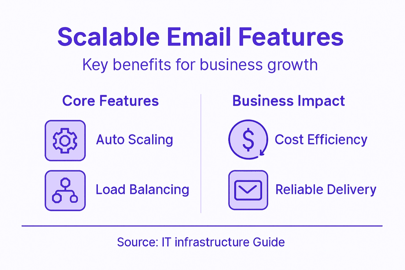 Infographic on scalable email features and business impact