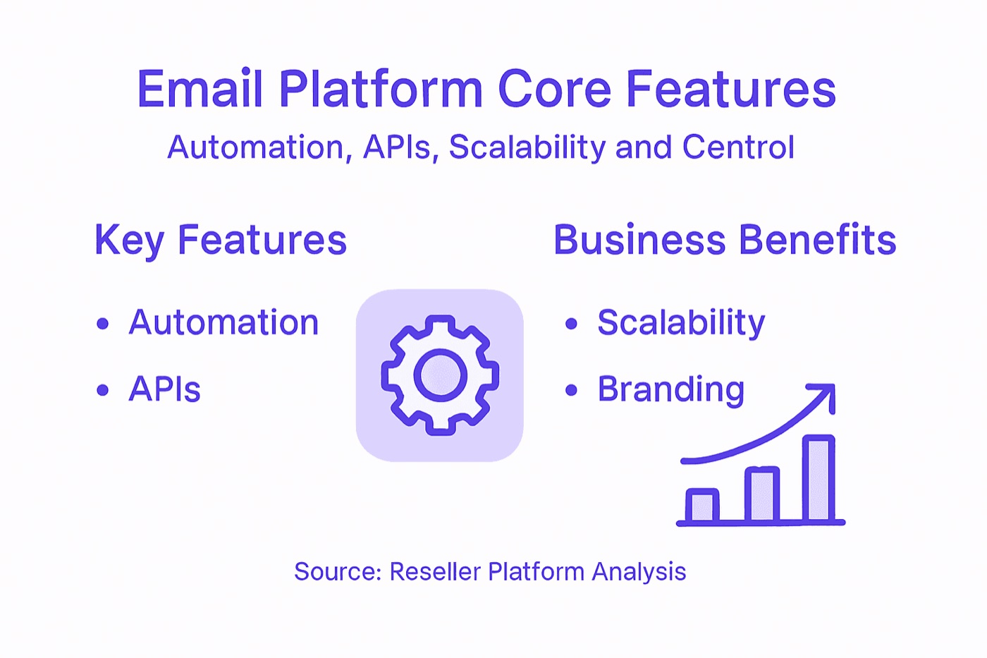 Infographic of core email platform features