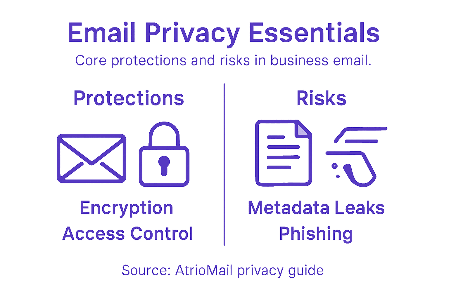 Infographic summarizing email privacy protections and risks