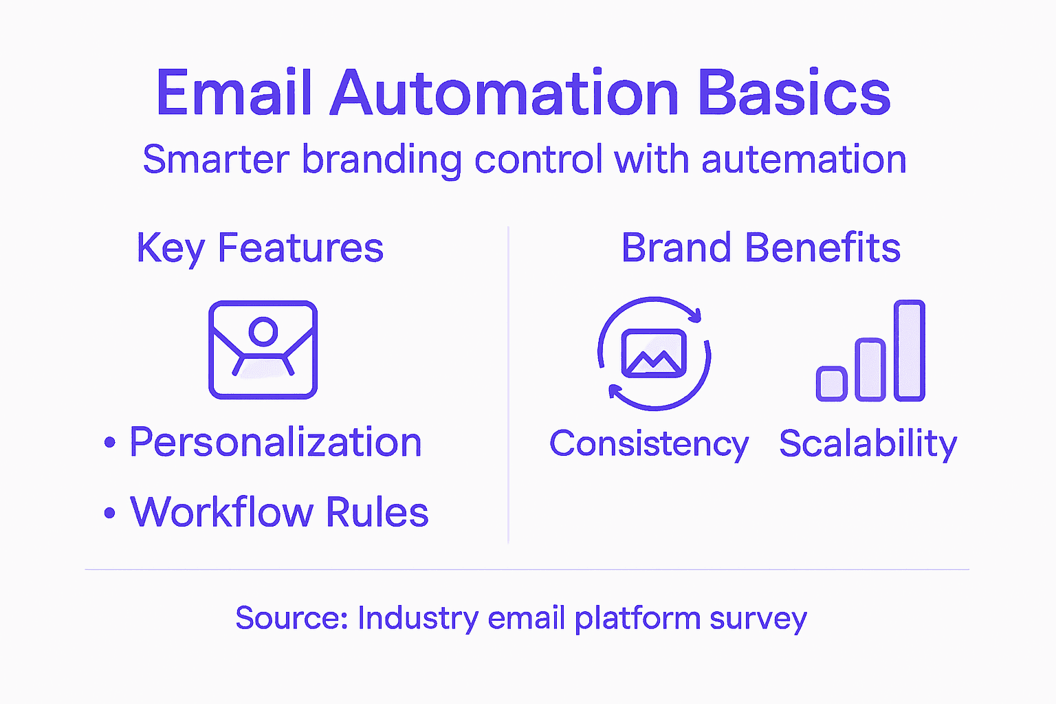 Infographic on branding through email automation
